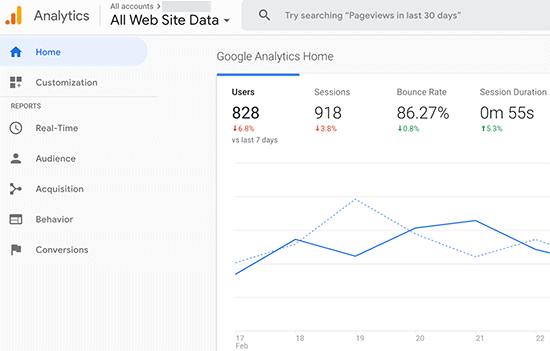 A Configuration Guide to Set up Google Analytics for WordPress Plugins